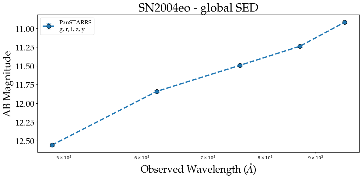 ../_images/examples_sed_plotting_2_0.png
