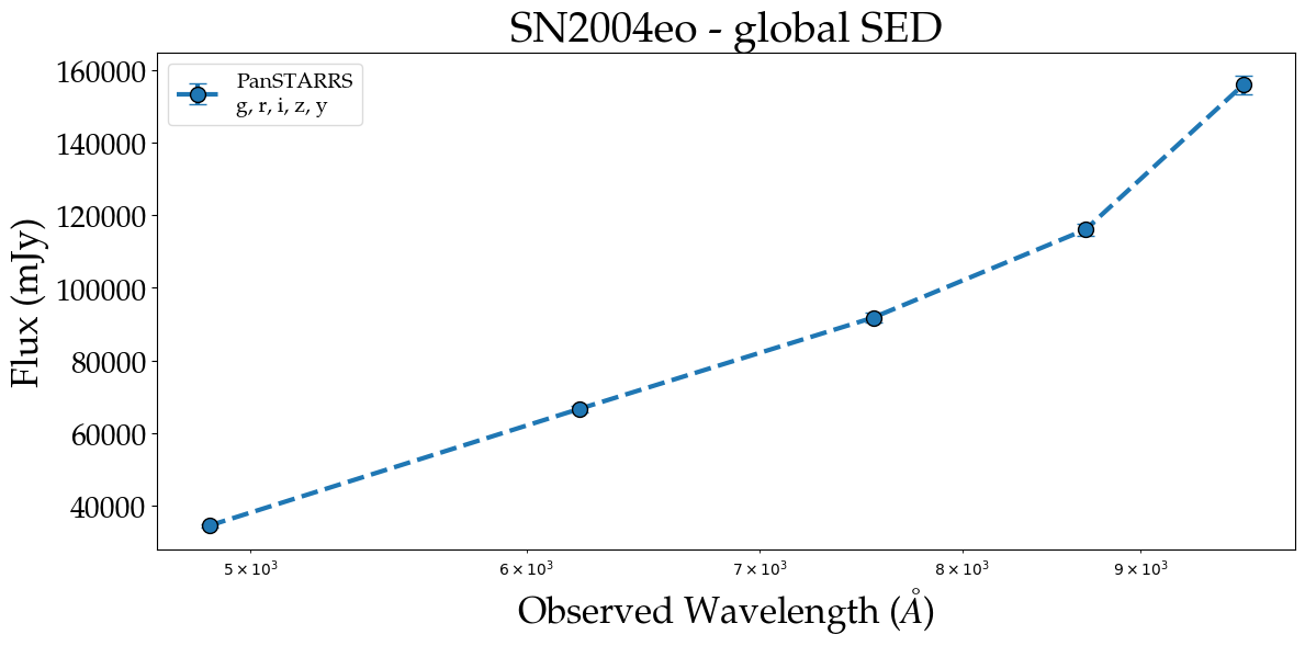 ../_images/examples_sed_plotting_3_0.png